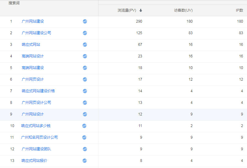网站建设行业关键词优化